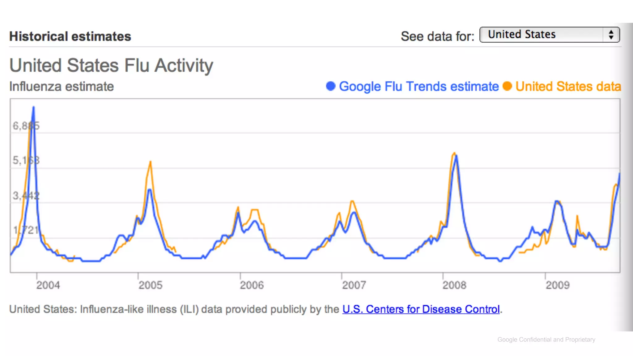 Google Confidential and Proprietary
 
