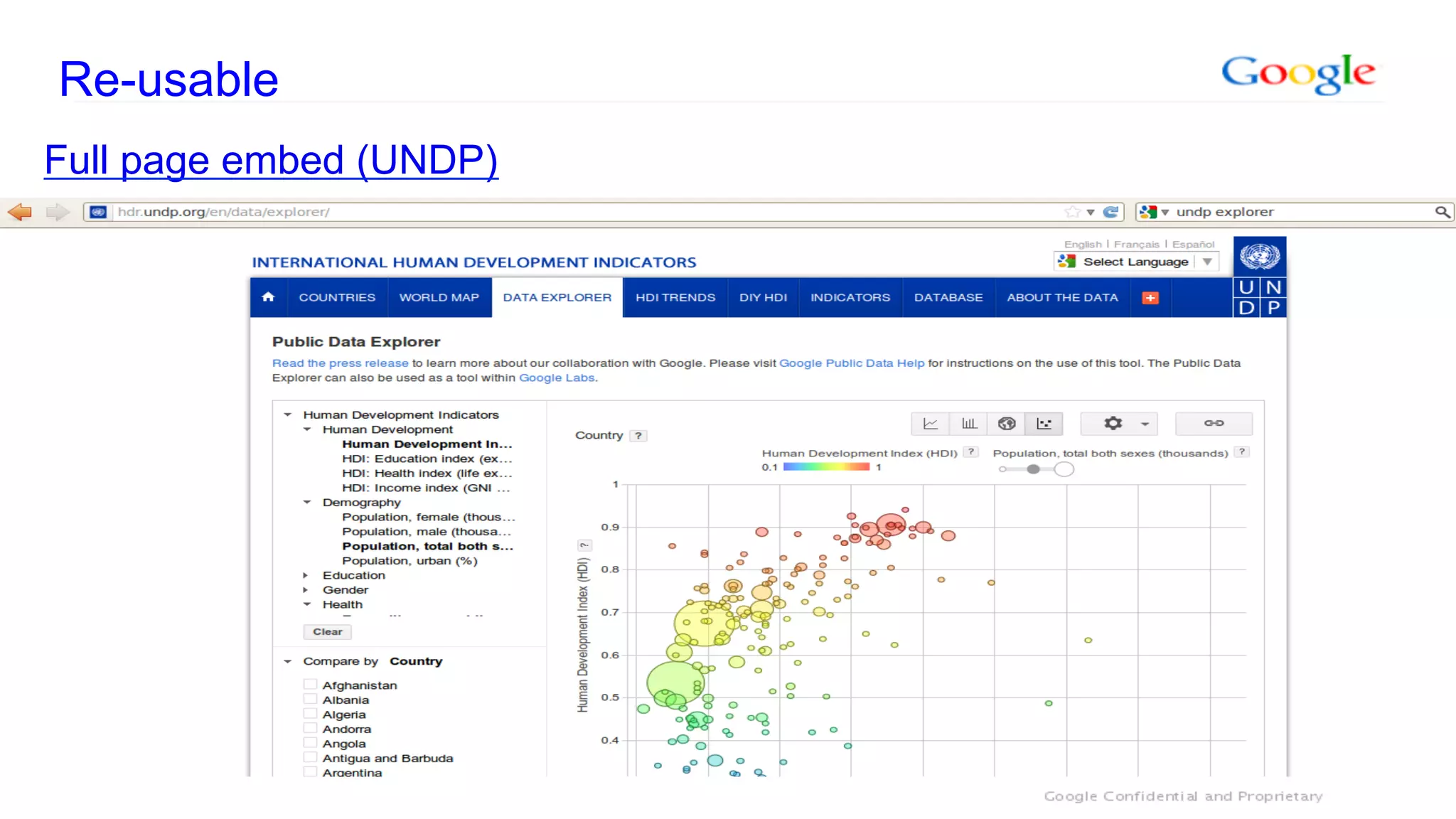 Re-usable
Full page embed (UNDP)
 