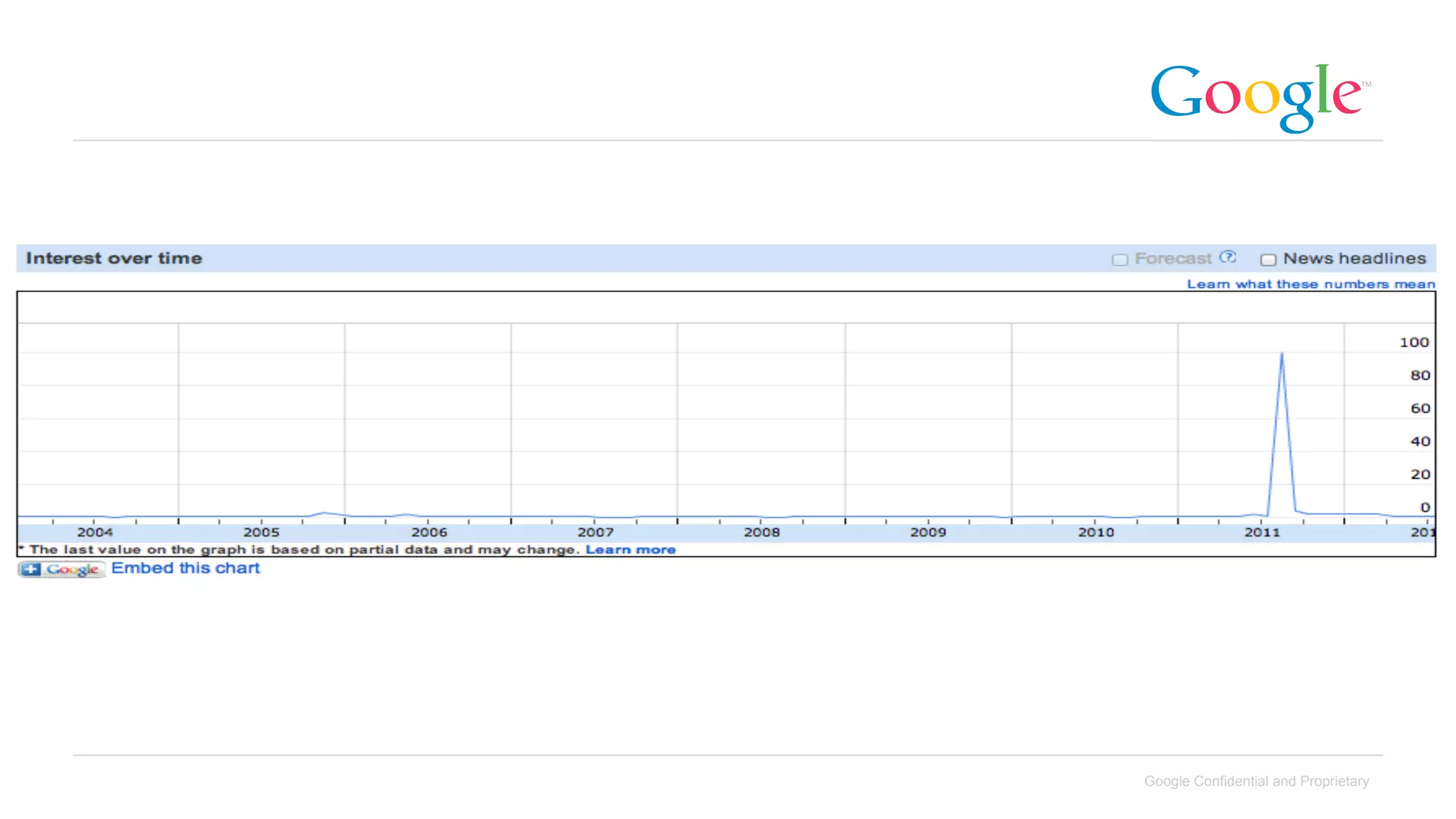Google Confidential and Proprietary
 