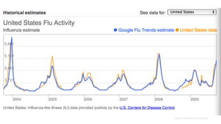 Google Confidential and Proprietary
 
