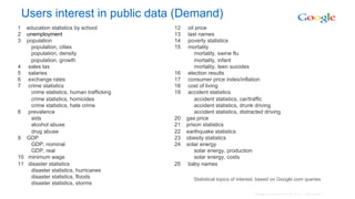Users interest in public data (Demand)
1  education statistics by school         12    oil price
2  unemployment                           13    last names
3  population                             14    poverty statistics
    population, cities                    15    mortality
    population, density                            mortality, swine flu
    population, growth                             mortality, infant
4 sales tax                                        mortality, teen suicides
5 salaries                                16    election results
6 exchange rates                          17    consumer price index/inflation
7 crime statistics                        18    cost of living
    crime statistics, human trafficking   19    accident statistics
    crime statistics, homicides                    accident statistics, car/traffic
    crime statistics, hate crime                   accident statistics, drunk driving
8 prevalence                                       accident statistics, distracted driving
    aids                                  20   gas price
    alcohol abuse                         21   prison statistics
    drug abuse                            22   earthquake statistics
9 GDP                                     23   obesity statistics
    GDP, nominal                          24   solar energy
    GDP, real                                      solar energy, production
10 minimum wage                                    solar energy, costs
11 disaster statistics                    25    baby names
    disaster statistics, hurricanes
    disaster statistics, floods                   Statistical topics of interest, based on Google.com queries
    disaster statistics, storms
 