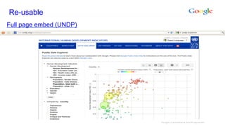 Re-usable
Full page embed (UNDP)
 