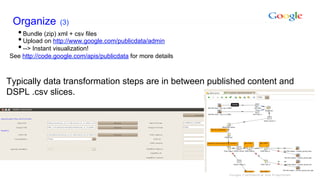 Organize (3)
  • Bundle (zip) xml + csv files
  • Upload on http://www.google.com/publicdata/admin
  • --> Instant visualization!
See http://code.google.com/apis/publicdata for more details



Typically data transformation steps are in between published content and
DSPL .csv slices.
 
