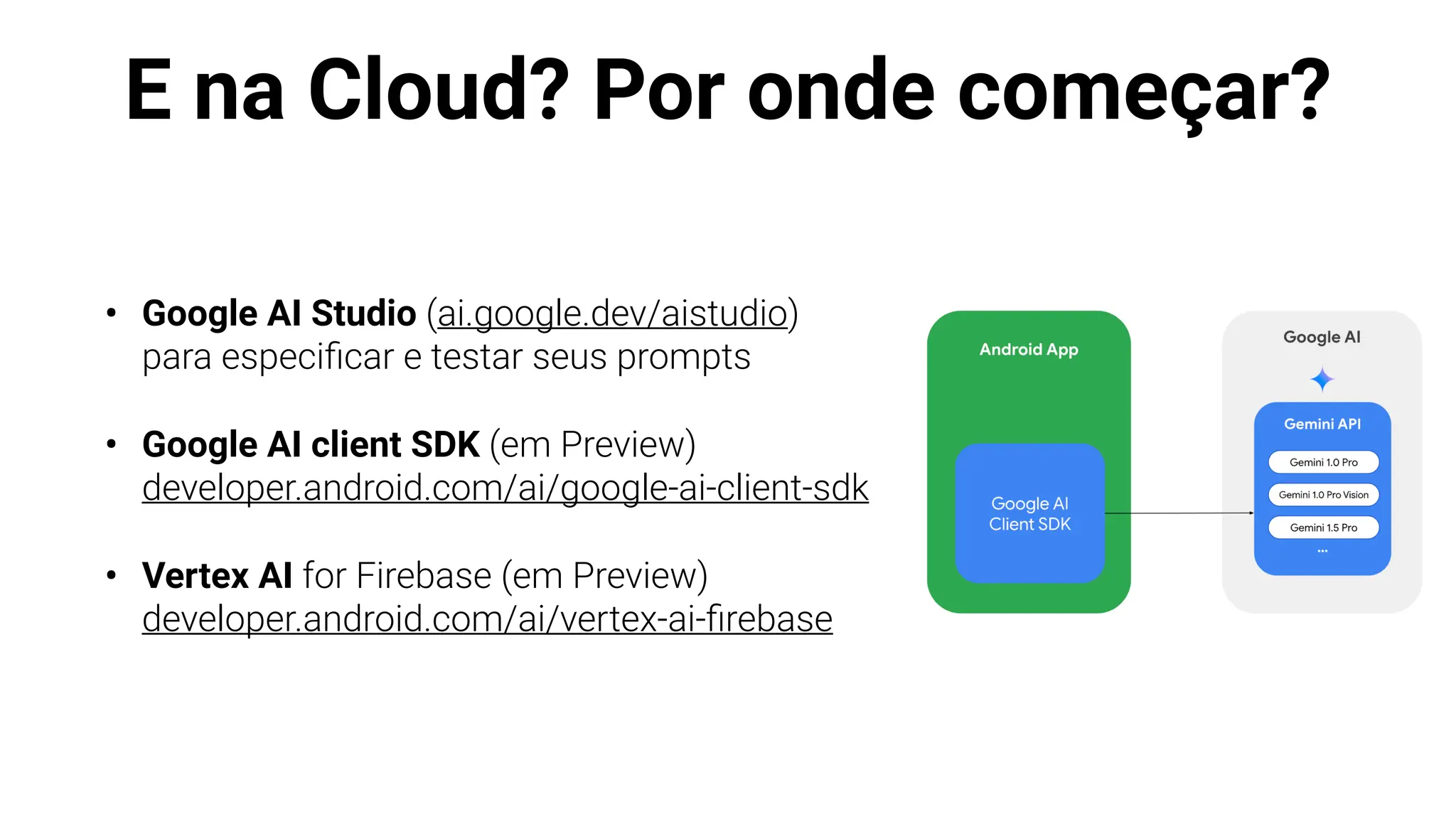 E na Cloud? Por onde começar?
• Google AI Studio (ai.google.dev/aistudio)
para especi
fi
car e testar seus prompts
• Google AI client SDK (em Preview)
developer.android.com/ai/google-ai-client-sdk
• Vertex AI for Firebase (em Preview)
developer.android.com/ai/vertex-ai-
fi
rebase
 