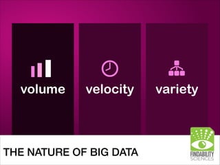 THE NATURE OF BIG DATA
varietyvelocityvolume
 
