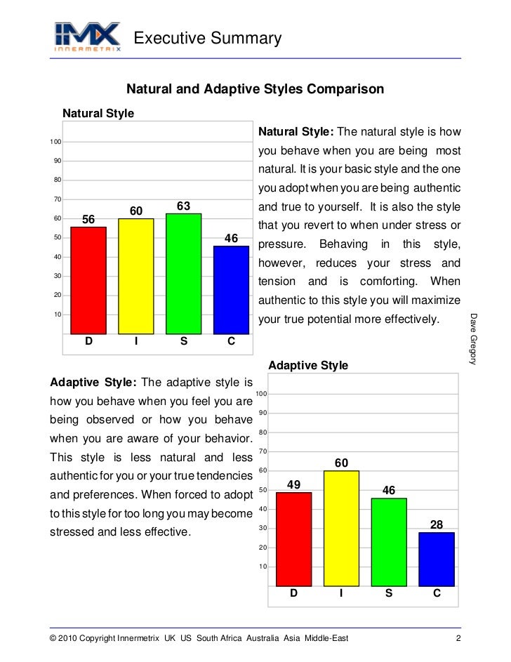 ADVanced Insights Profile