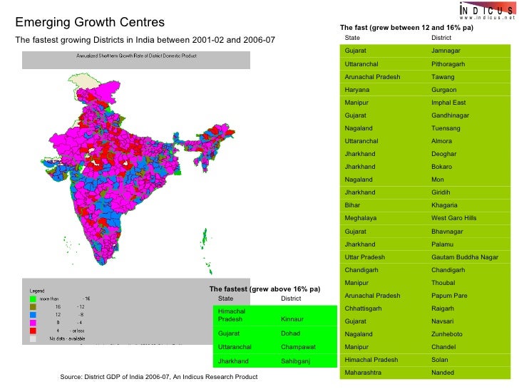 insights district gdp of india