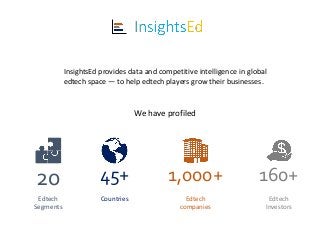 InsightsEd provides data and competitive intelligence in global
edtech space — to help edtech players grow their businesses.
We have profiled
20
Edtech
Segments
45+
Countries
1,000+
Edtech
companies
160+
Edtech
Investors
 
