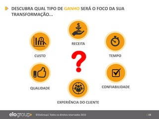 | 15©EloGroup| Todos os direitos reservados 2015
DESCUBRA QUAL TIPO DE GANHO SERÁ O FOCO DA SUA
TRANSFORMAÇÃO...
EXPERIÊNCIA DO CLIENTE
RECEITA
TEMPO
CONFIABILIDADE
CUSTO
QUALIDADE
 