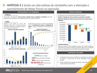 | 17©EloGroup| Todos os direitos reservados 2015
HIPÓTESE 4 | Existe um alto esforço de retrabalho com a alteração e
cancelamento de Notas Fiscais na operação
 