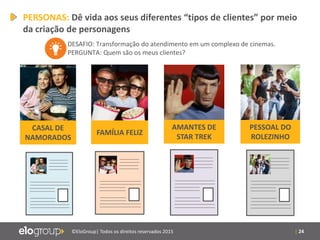 | 24©EloGroup| Todos os direitos reservados 2015
DESAFIO: Transformação do atendimento em um complexo de cinemas.
PERGUNTA: Quem são os meus clientes?
CASAL DE
NAMORADOS
FAMÍLIA FELIZ
AMANTES DE
STAR TREK
PESSOAL DO
ROLEZINHO
PERSONAS: Dê vida aos seus diferentes “tipos de clientes” por meio
da criação de personagens
 