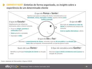 | 25©EloGroup| Todos os direitos reservados 2015
EMPATHY MAP: Sintetize de forma organizada, os insights sobre a
experiência de um determinado cliente
Fonte: adaptado de Osterwalder e Pigneur (2010)
O que ele vê?O que ele Escuta?
O que ele Pensa e Sente?
O que ele Diz e Faz?
Quais são suas Dores? O Que ele considera como Ganho?
Descrição do ambiente ao redor do
cliente no momento da compra e do
consumo
Inclui as opções alternativas à oferta
Detalhamento das influências
dominantes sobre o cliente incluindo:
• O que os amigos, parentes e
conhecidos dizem
• Status perante a sociedade
• Exposição à mídia
Aponta o que passa na cabeça do cliente, incluindo tanto a sua
identidade, crença, aspirações e medos, quanto a forma como
analisa a situação
Descreve o comportamento do cliente, incluindo o que ele diz em público e as atitudes que
toma. Não corresponde, necessariamente, ao que ele pensa e sente
Identifica as principais frustrações do cliente na situação
atual
Descreve o que o cliente consideraria como sucesso na
situação de consumo
 