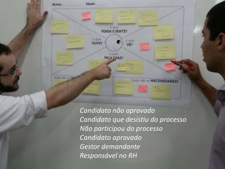 Candidato não aprovado
Candidato que desistiu do processo
Não participou do processo
Candidato aprovado
Gestor demandante
Responsável no RH
 