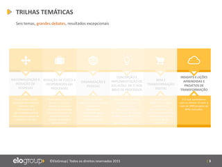 | 3©EloGroup| Todos os direitos reservados 2015
TRILHAS TEMÁTICAS
Seis temas, grandes debates, resultados excepcionais
RACIONALIZAÇÃO E
REDUÇÃO DE
DESPESAS
REDUÇÃO DE CUSTO E
DESPERDÍCIOS EM
PROCESOSS
ORGANIZAÇÃO E
PESSOAS
CONCEPÇÃO E
IMPLEMENTAÇÃO DE
SOLUCÕES DE TI POR
MEIO DE PROCESSOS
BPM E
TRANSFORMAÇÃO
DIGITAL
Como reduzir custos
estruturando melhores
contratos com
fornecedores e
racionalizando gastos
com despesas gerais de
materiais e serviços.
Como otimizar o custo
dos seus processos
através da alocação
eficiente dos recursos
humanos (sizing) e de
ações focadas em
redução de perdas e
desperdícios?
Como processos
habilitam transformações
de pessoas e
organizações,
contribuindo para a
produtividade e a
competitividade.
Como entregar melhores
soluções e acelerar
projetos de
desenvolvimento
conectando as abordagens
de BPM, especificação de
sistemas e
desenvolvimento ágil
Os 3 desafios de um
BPMS: Velocidade e
autonomia no
desenvolvimento de
soluções! Produtividade
e experiência digital na
execução de seus
processos!
INSIGHTS E LIÇÕES
APRENDIDAS E
PROJETOS DE
TRANSFORMAÇÃO
O O que aprendemos
com os últimos 10 anos e
mais de 2000 projetos de
BPM realizados.
 