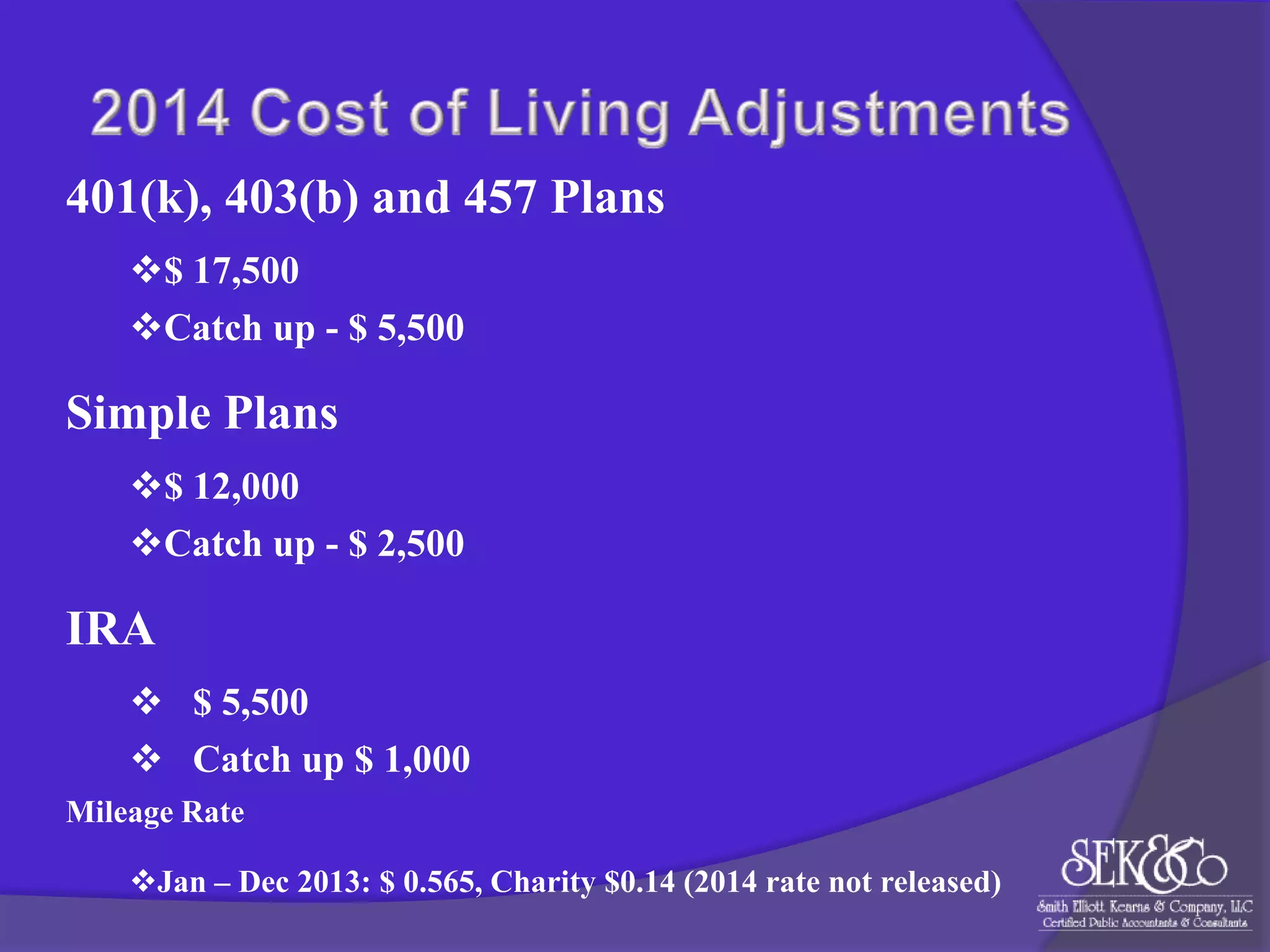 401(k), 403(b) and 457 Plans
$ 17,500
Catch up - $ 5,500

Simple Plans
$ 12,000
Catch up - $ 2,500

IRA
 $ 5,500
 Catch up $ 1,000
Mileage Rate
Jan – Dec 2013: $ 0.565, Charity $0.14 (2014 rate not released)

 
