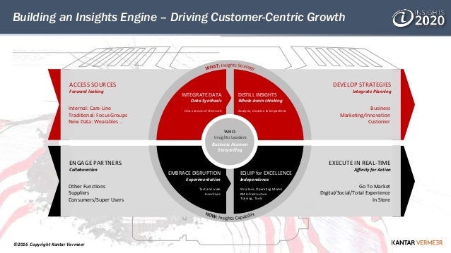 Building An Insights Engine | Building an Insights Engine – MOPDP