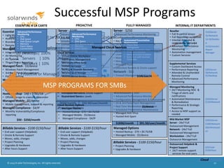 Insight session -- Build Successful MSP Service Offerings | PDF ...