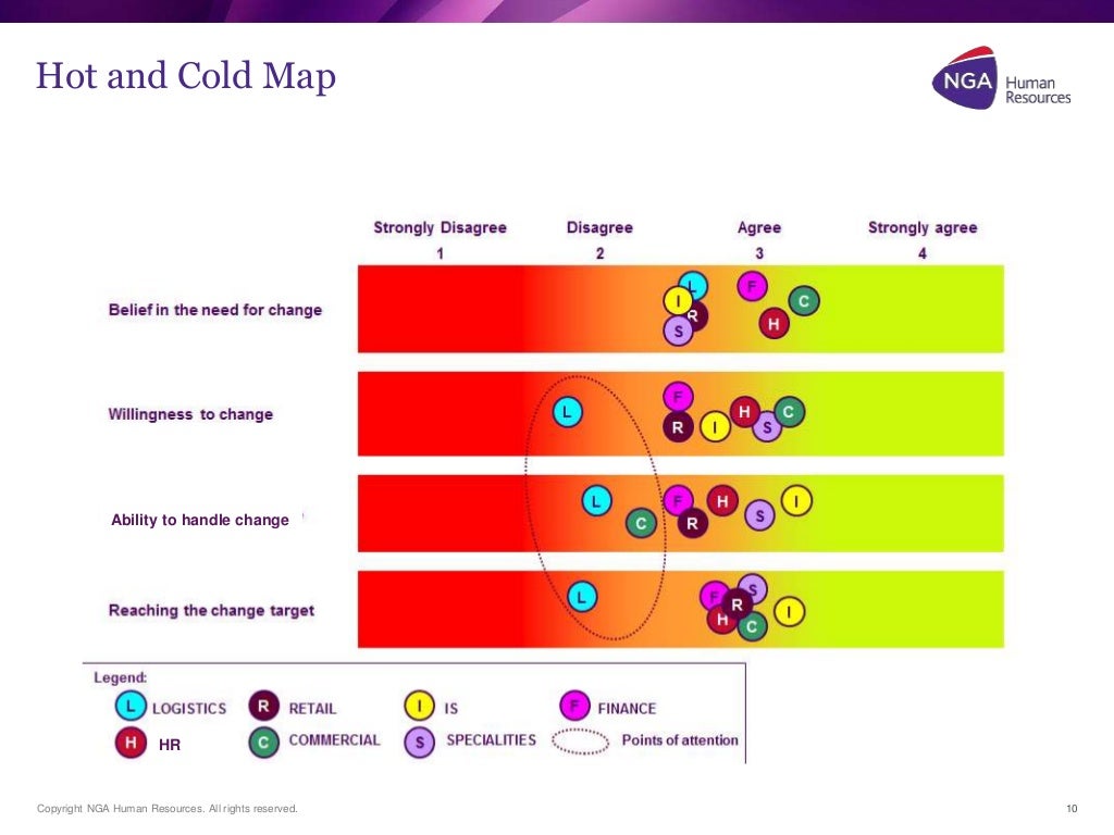 Workday Change Management