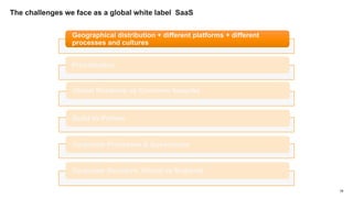 14
The challenges we face as a global white label SaaS
Geographical distribution + different platforms + different
process...