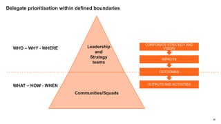 28
Delegate prioritisation within defined boundaries
Communities/Squads
WHO – WHY - WHERE
WHAT – HOW - WHEN
Leadership
and...