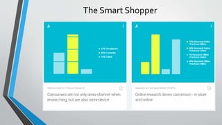 The Smart Shopper
 