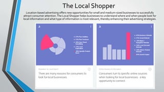 The Local Shopper
Location-based advertising offers new opportunities for small and medium-sized businesses to successfully
attract consumer attention.The Local Shopper helps businesses to understand where and when people look for
local information and what type of information is most relevant, thereby enhancing their advertising strategies.
 