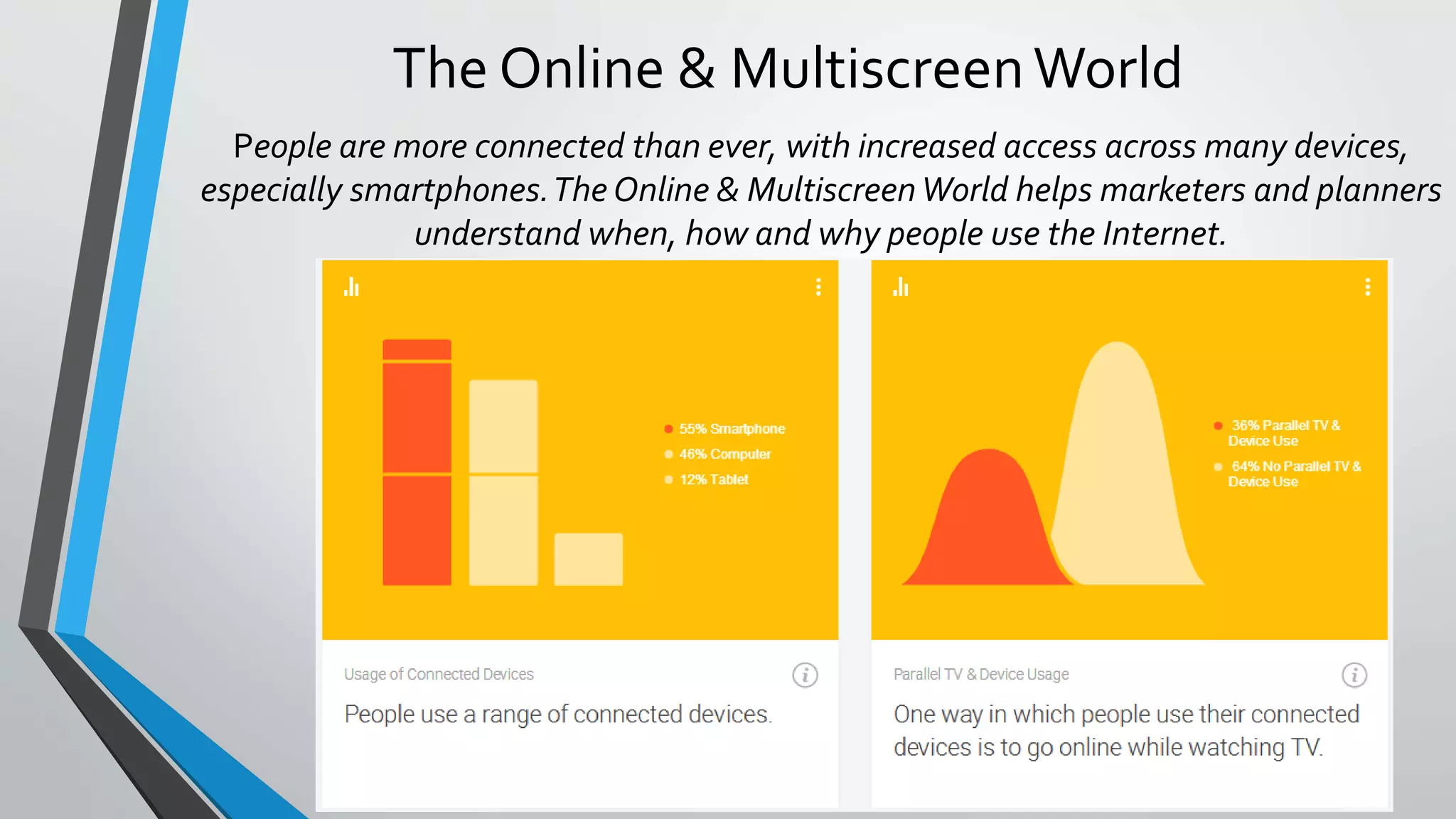 The Online & MultiscreenWorld
People are more connected than ever, with increased access across many devices,
especially smartphones.The Online & MultiscreenWorld helps marketers and planners
understand when, how and why people use the Internet.
 