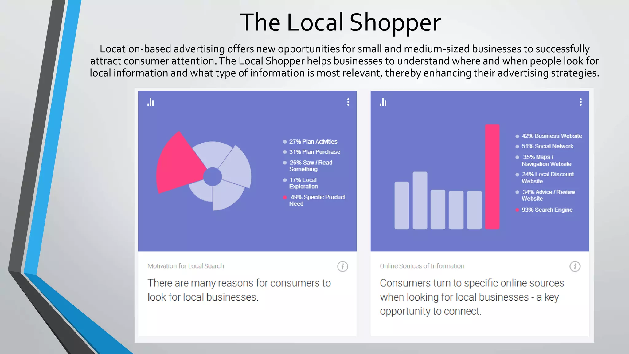 The Local Shopper
Location-based advertising offers new opportunities for small and medium-sized businesses to successfully
attract consumer attention.The Local Shopper helps businesses to understand where and when people look for
local information and what type of information is most relevant, thereby enhancing their advertising strategies.
 
