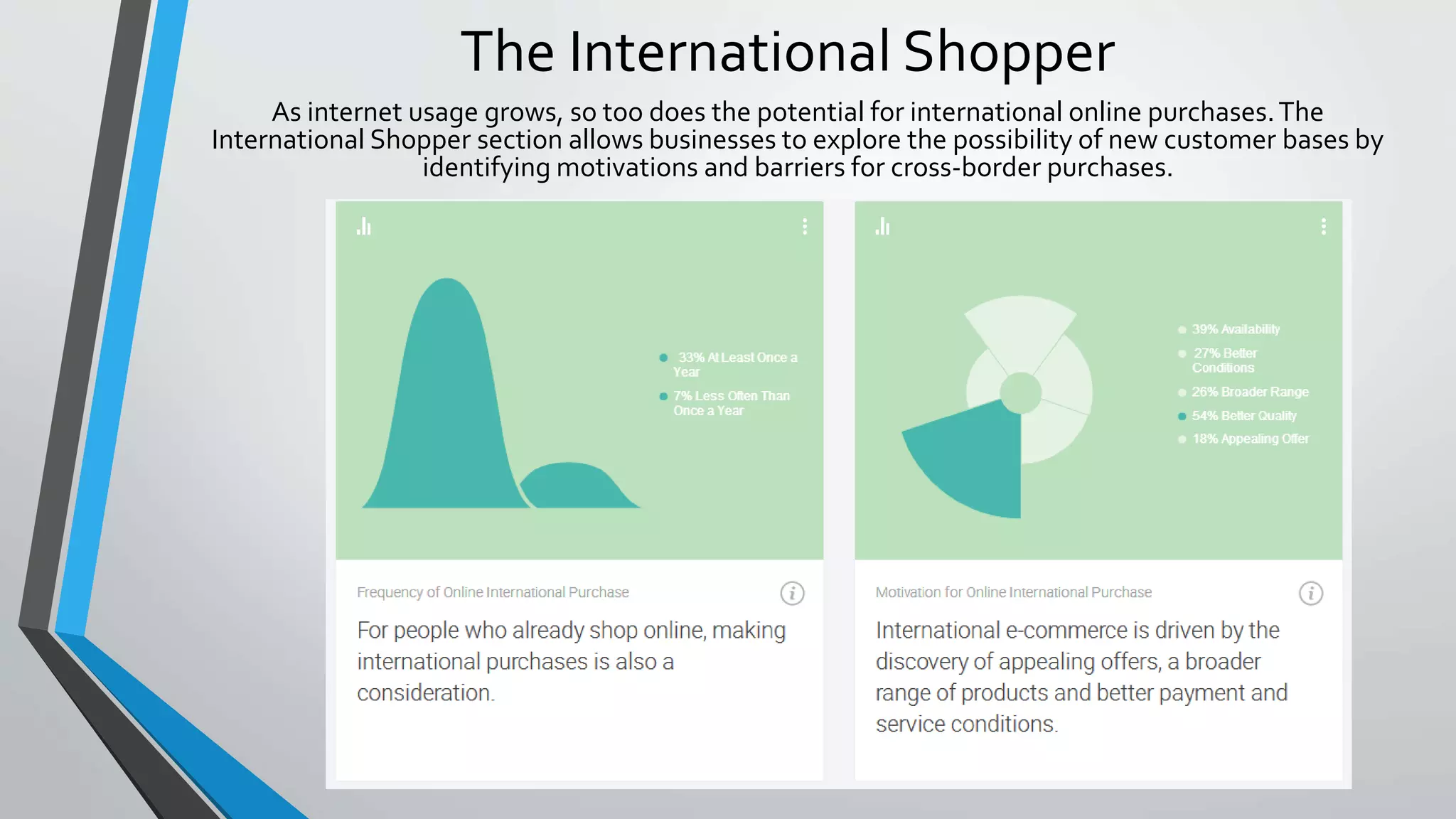 The International Shopper
As internet usage grows, so too does the potential for international online purchases.The
International Shopper section allows businesses to explore the possibility of new customer bases by
identifying motivations and barriers for cross-border purchases.
 