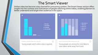 The SmartViewer
Online video has become a key channel for consuming content.The SmartViewer section offers
insight into the contexts and motivations of people watching online videos, enabling planners to
better understand and target their audience in this space.
 