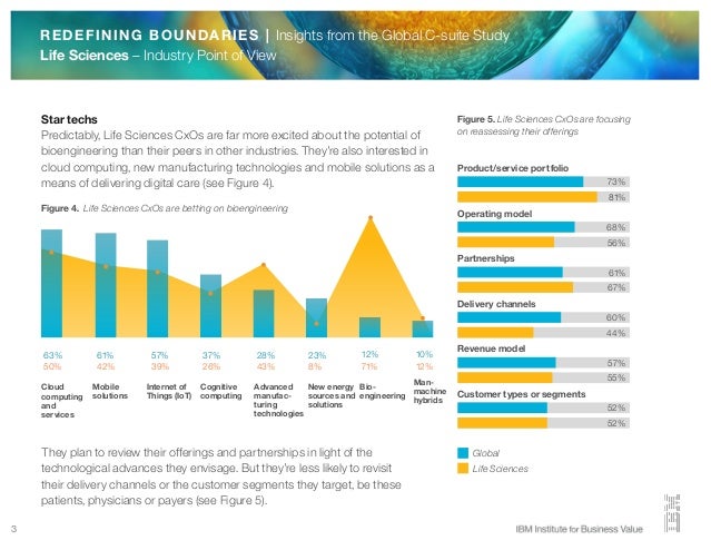 Life Sciences Industry Point of View for 'Redefining ...