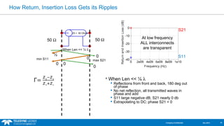 How Return, Insertion Loss Gets its Ripples 
When Len << ¼ l 
 Reflections from front and back, 180 deg out 
of phase 
 No net reflection, all transmitted waves in 
phase and add 
 S11 large negative dB, S21 nearly 0 db 
 Extrapolating to DC: phase S21 = 0 
Z0 < 50 Ohms 
50 W 50 W 
When Len << ¼ l 
½ 
0 
0 0 
min S11 max S21 
0 0 
S21 
S11 
At low frequency 
ALL interconnects 
are transparent 
Company Confidential Dec 2013 10 
 