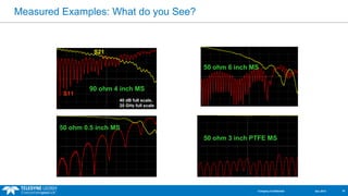 Measured Examples: What do you See? 
S11 
S21 
90 ohm 4 inch MS 
40 dB full scale, 
20 GHz full scale 
50 ohm 0.5 inch MS 
50 ohm 6 inch MS 
50 ohm 3 inch PTFE MS 
Company Confidential Dec 2013 16 
 