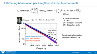 Estimating Attenuation per Length in 50 Ohm Interconnects 
S dB 1 S per Length atten dB / in f 2.3 x f x Df x Dk 
= = = -æ + ö çè ø¸ 
dB/inch 
w = line width in mils 
f in GHz 
Dk = dielectric constant 
Df = dissipation factor 
[ ] 
[ ] 21 [ ] 
21 Len 
Len in w 
w = 5 mils 
Dk = 4 
Df = 0.02 
Measured attenuation 
from two different 
transmission lines 
Simple estimate matches 
measured behavior ok 
( ) Len GHz atten ~ 2.3 x Df x Dk ~ 0.1dB / inch / GHz - - 
Company Confidential Dec 2013 18 
 