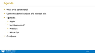 Agenda 
 What aarree ss--ppaarraammeetteerrss?? 
 CCoonnnneeccttiioonn bbeettwweeeenn rreettuurrnn aanndd iinnsseerrttiioonn lloossss 
 44 ppaatttteerrnnss 
 RRiippppllee 
 MMoonnoottoonniicc ddrroopp--ooffff 
 WWiiddee ddiippss 
 NNaarrrrooww ddiippss 
 CCoonncclluussiioonn 
12/15/14 2 
 