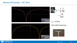 Measured Example: ~3/8” Stub 
f 1 1 
4 TD 
1.5 
Len 
= 
= 
res 
fres = 3.9 GHz 
Stub 0.385 inches long 
Company Confidential Dec 2013 21 
 