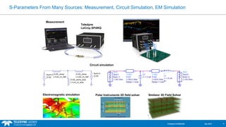 S-Parameters From Many Sources: Measurement, Circuit Simulation, EM Simulation 
Measurement 
Electromagnetic simulation 
Teledyne 
LeCroy SPARQ 
Circuit simulation 
Polar Instruments 2D field solver Simbeor 3D Field Solver 
Company Confidential Dec 2013 4 
 