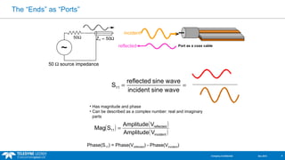 The “Ends” as “Ports” 
incident 
50W Z0 = 50W 
~ reflected 
50 W source impedance 
Port as a coax cable 
S reflected sine wave 
11 
= = 
incident sine wave 
• Has magnitude and phase 
• Can be described as a complex number: real and imaginary 
parts 
( ) ( ) 
Mag S = Amplitude V 
reflected 
( ) incident 
11 Amplitude V 
Phase(S11) = Phase(Vreflected) - Phase(Vincident) 
Company Confidential Dec 2013 5 
 
