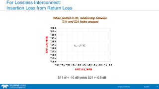 For Lossless Interconnect: 
Insertion Loss from Return Loss 
WWhheenn ppllootttteedd iinn ddBB,, rreellaattiioonnsshhiipp bbeettwweeeenn 
0.0 
-0.5 
-1.0 
-1.5 
-2.0 
-2.5 
-3.0 
-3.5 
-4.0 
-4.5 
-5.0 
SS1111 aanndd SS2211 llooookkss uunnuussuuaall 
-45-40--50 35-30-25-20-15-10 -5 0 
dB(S11_sim) 
dB(S21_sim) 
2 
21 11 S = 1- S 
S11 of < -10 dB yields S21 > -0.5 dB 
Company Confidential Dec 2013 8 
 