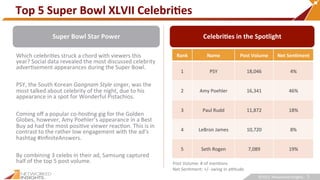 Top	
  5	
  Super	
  Bowl	
  XLVII	
  CelebriSes	
  
                                   Super	
  Bowl	
  Star	
  Power	
  ...