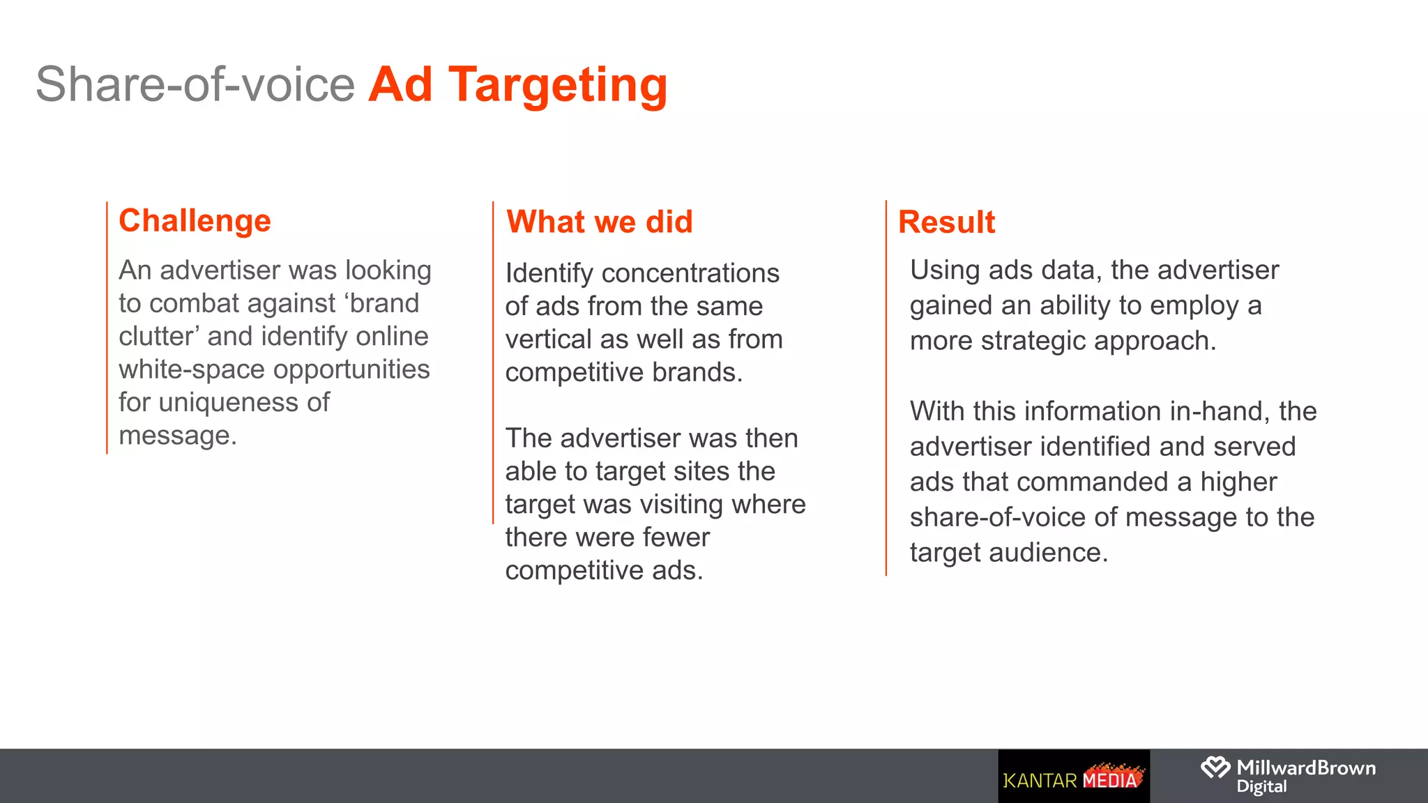 Share-of-voice Ad Targeting
Challenge
An advertiser was looking
to combat against ‘brand
clutter’ and identify online
white-space opportunities
for uniqueness of
message.
What we did
Identify concentrations
of ads from the same
vertical as well as from
competitive brands.
The advertiser was then
able to target sites the
target was visiting where
there were fewer
competitive ads.
Result
Using ads data, the advertiser
gained an ability to employ a
more strategic approach.
With this information in-hand, the
advertiser identified and served
ads that commanded a higher
share-of-voice of message to the
target audience.
 