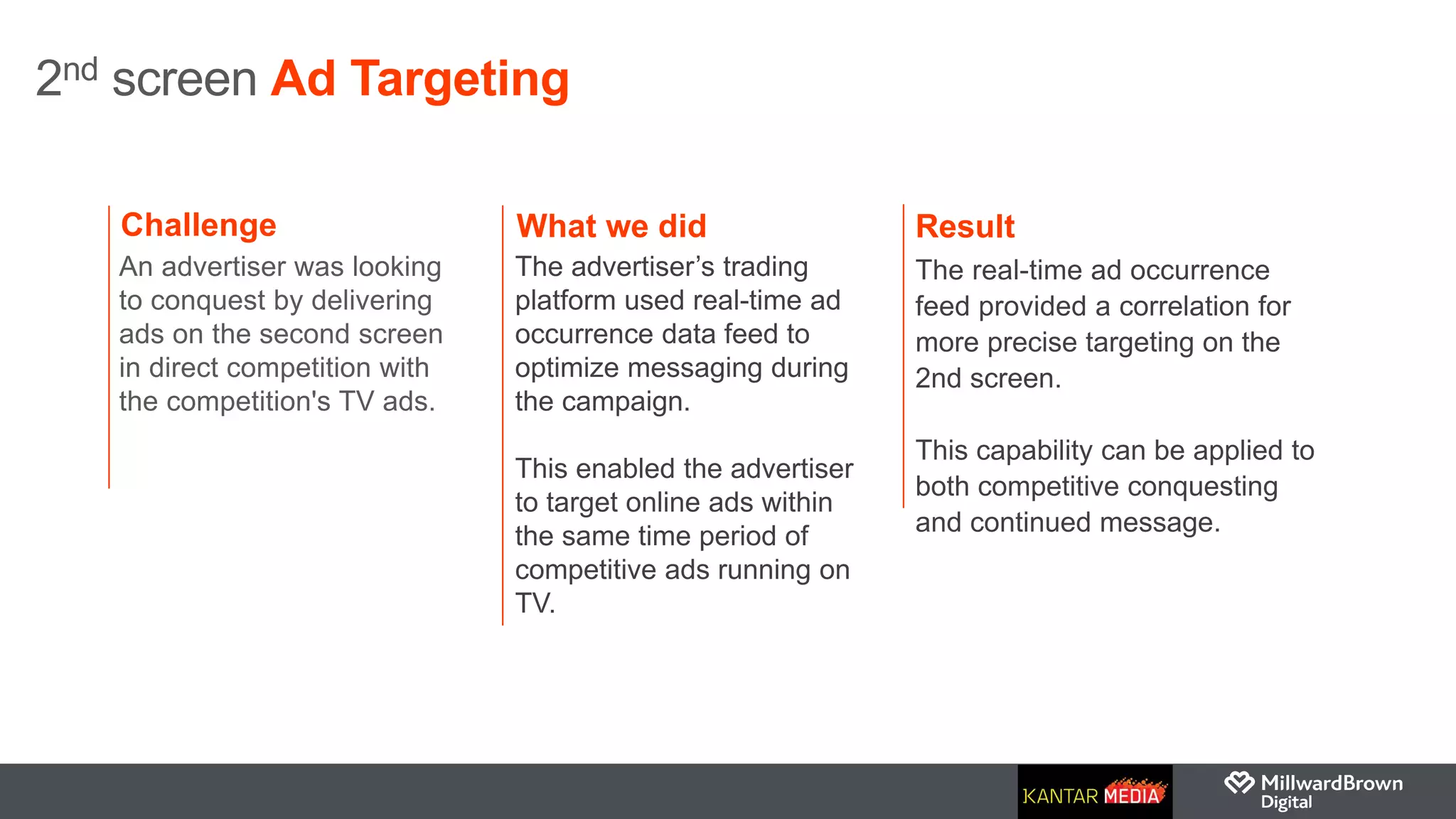 2nd screen Ad Targeting
An advertiser was looking
to conquest by delivering
ads on the second screen
in direct competition with
the competition's TV ads.
The advertiser’s trading
platform used real-time ad
occurrence data feed to
optimize messaging during
the campaign.
This enabled the advertiser
to target online ads within
the same time period of
competitive ads running on
TV.
The real-time ad occurrence
feed provided a correlation for
more precise targeting on the
2nd screen.
This capability can be applied to
both competitive conquesting
and continued message.
Challenge What we did Result
 