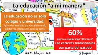 La educación “a mi manera”
60%
piensa estudiar algo “diferente”
Las carreras tradicionales
son parte del pasado
La educación no es solo
colegio y universidad:
Aprenden también a través del mundo
digital y la interacción con sus pares
 