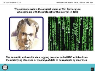 PREPARED FOR INSIGHT SHOW, LONDON, JUNE 2011CREATIVE SEMIOTICS LTD.The semantic web is the original vision of Tim Berners Leewho came up with the protocol for the internet in 1989The semantic web works via a tagging protocol called RDF which allows the underlying structure or meaning of data to be readable by machines20