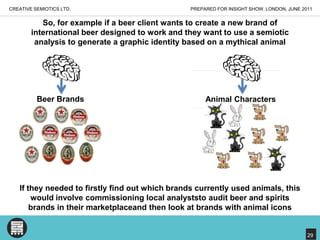 PREPARED FOR INSIGHT SHOW, LONDON, JUNE 2011CREATIVE SEMIOTICS LTD.So, for example if a beer client wants to create a new brand of international beer designed to work and they want to use a semiotic  analysis to generate a graphic identity based on a mythical animalBeer BrandsAnimal CharactersIf they needed to firstly find out which brands currently used animals, this would involve commissioning local analyststo audit beer and spirits brands in their marketplaceand then look at brands with animal icons29