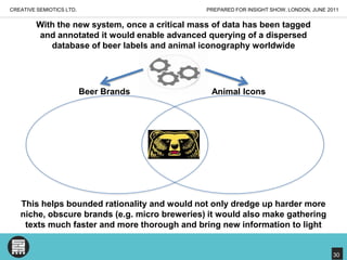PREPARED FOR INSIGHT SHOW, LONDON, JUNE 2011CREATIVE SEMIOTICS LTD.With the new system, once a critical mass of data has been tagged and annotated it would enable advanced querying of a dispersed database of beer labels and animal iconography worldwideBeer BrandsAnimal IconsThis helps bounded rationality and would not only dredge up harder more niche, obscure brands (e.g. micro breweries) it would also make gathering texts much faster and more thorough and bring new information to light30