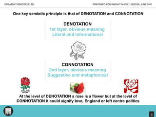 CREATIVE SEMIOTICS LTD.PREPARED FOR INSIGHT SHOW, LONDON, JUNE 2011One key semiotic principle is that of DENOTATION and CONNOTATIONDENOTATION1st layer, obvious meaning Literal and informationalCONNOTATION2nd layer, obvious meaningSuggestive and metaphoricalAt the level of DENOTATION a rose is a flower but at the level of CONNOTATION it could signify love, England or left centre politics8