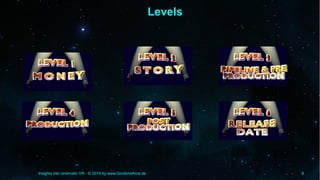 Insights into cinematic VR - © 2015 by www.GordonsArca.de 6
LevelsLevels
 