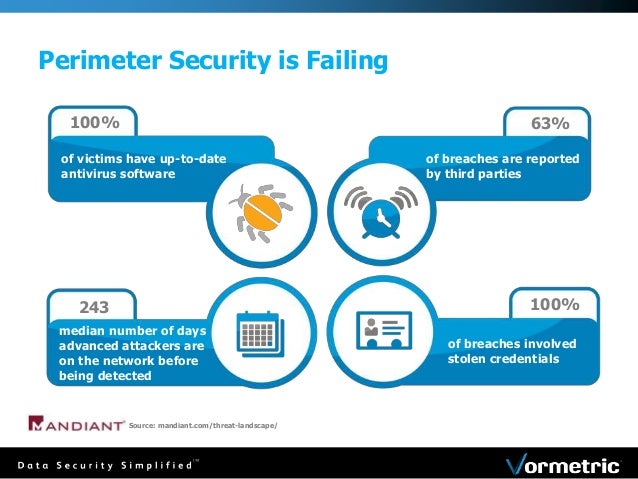 Simplify Big Data Security & Management with Vormetric