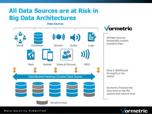 Simplify Big Data Security & Management with Vormetric
